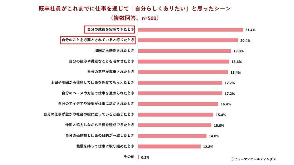 Z世代の企業選び、「給与」より「仕事の社会的ニーズ」重視　4割超が人手不足を「活躍機会」と前向きに捉える