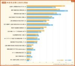 26卒・内定先を決めた理由は文系「社風や人間関係」、理系「業界・事業内容への興味」　企業に求める成長の機会は違いなし