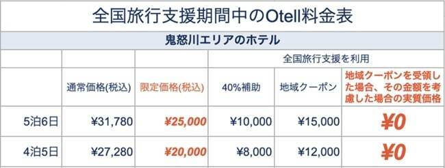 ホテルワーク「Otell」、10月11日からの全国旅行支援に対応　4泊5日が“実質無料”になるプランなど提供開始