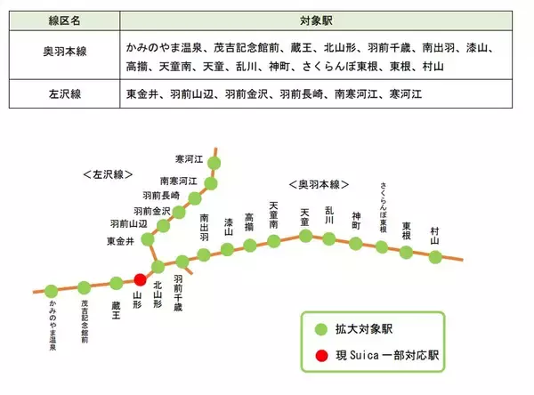 JR東日本、山形県でのSuica利用駅を拡大　新たに21駅を追加　2024年春以降サービス開始予定