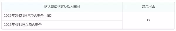 ディズニー、パークチケット購入後の変更対応や決済手段など一部変更　2023年4月1日以降の入園日指定チケットから