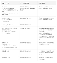 LINE Pay、日本国内でのサービス終了へ　2025年4月30日までに順次　PayPay残高に移行できる機能の提供も予定