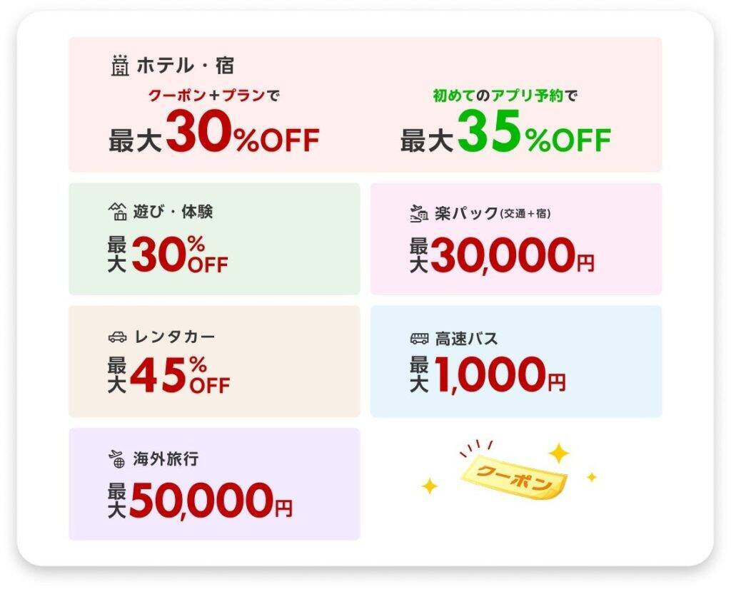 6月4日より「楽天トラベル スーパーSALE」開催　最大50,000円オフ含むクーポン配布やポイント還元も