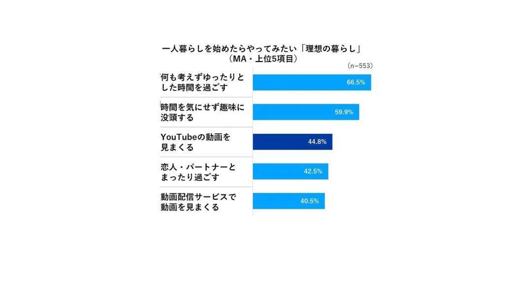 引っ越し後「Wi-Fiが繋がらない」ことが原因で憂鬱を感じると回答した人が最多　引っ越し3日以内にネット環境を整えたい人が約8割