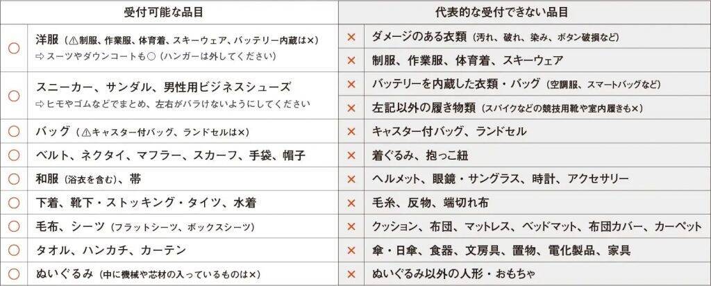 ハンズ新宿店で服のリユース活動「洋服ポスト」を6月5日より実施　衣類の重量に応じて環境保全団体等に支援金を寄付