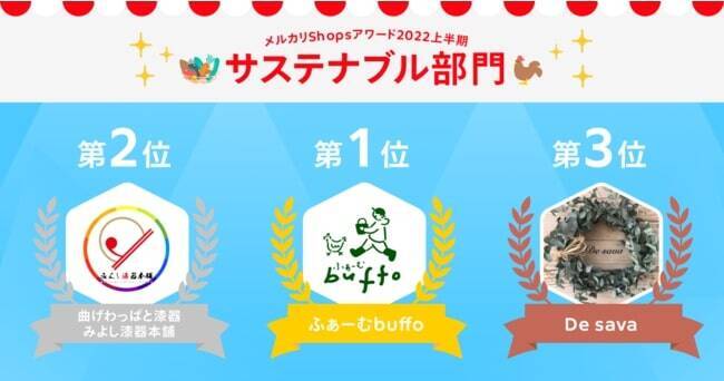 ソウゾウ、「メルカリShopsアワード2022 上半期」発表