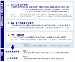 日本郵政グループ、本社にて「戦略的副業」の試行を開始　副業人材の公募も実施