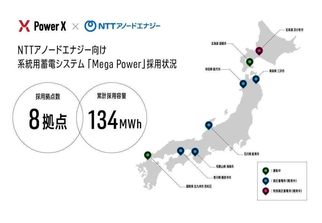 パワーエックス、北海道「北海道函館蓄電所」に蓄電システムを納入　再生可能エネの導入拡大へ貢献