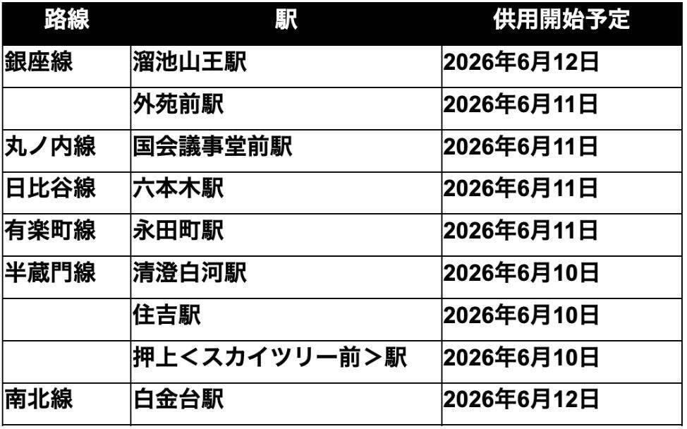 東京メトロ9駅に傘シェア「アイカサ」を新規設置　オリジナルデザイン第2弾も登場