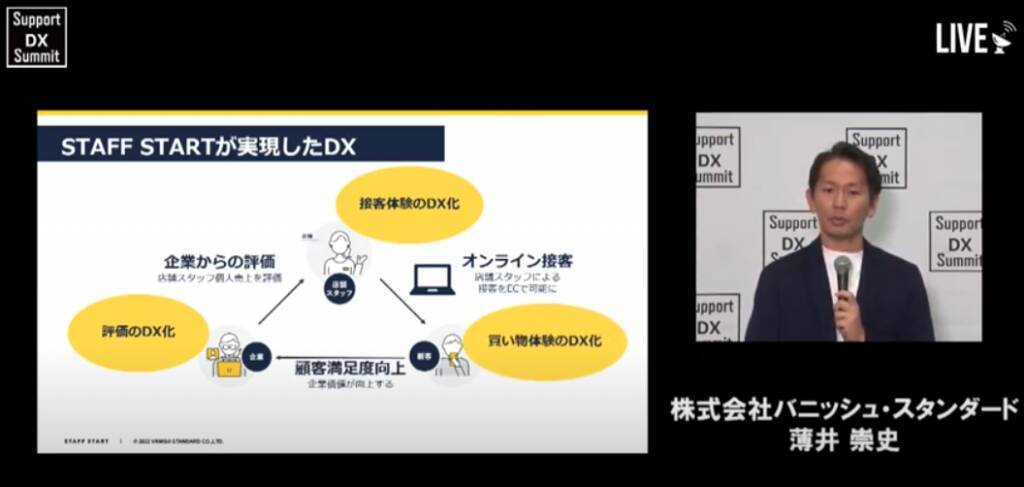 顧客体験進化のカギはサポート部門にあり。Support DX Summit 2022レポート