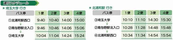 さいたま市、大型自動運転バスの実証実験を実施　幹線道路で自動運転レベル4の実装目指す
