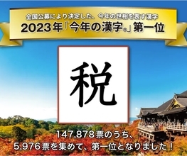 今年の漢字は「税」　14年ぶり2度目　増税議論や定額減税などが理由に