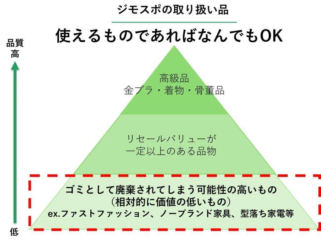 大阪市初の官民連携型リユース拠点「ジモティースポット大阪住之江店」が5月28日オープン
