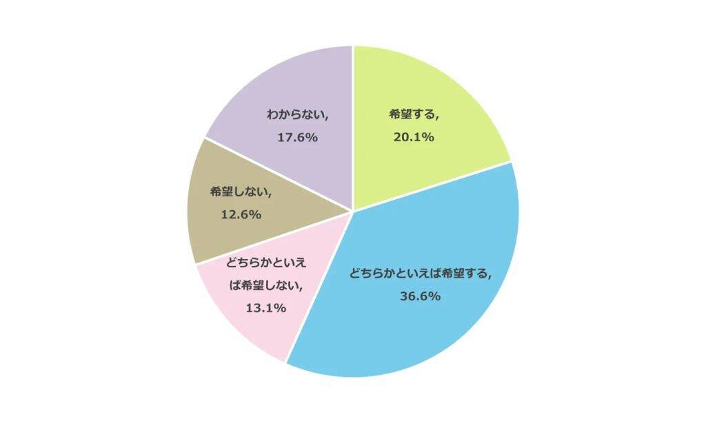 受験期の親のプレッシャー、子どもの成績より体調管理・金銭面の不安が上回る　最大の負担は「干渉し過ぎないこと」32.1％