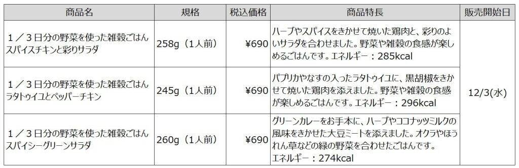 無印良品、「1/3日分の野菜を使った雑穀ごはん」 3種を新発売　「無印良品 銀座」など5店舗で11月19日より先行販売
