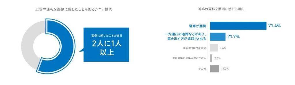 近距離モビリティWHILL、1,350店超のディーラーと連携し移動手段の使い分けを提案　4月11日からプレゼントキャンペーンも実施