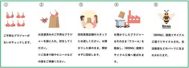 ワコール、不用になったブラジャーを回収・リサイクルする「ワコール ブラリサイクル」キャンペーンを実施　10月1日より
