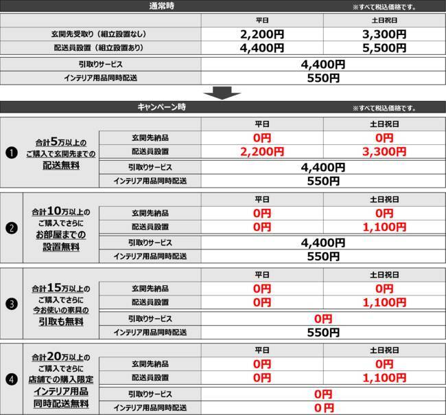 ニトリ、新生活応援キャンペーンに「家具配送無料特典」追加　2月17日～3月21日まで