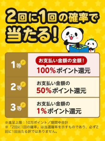 楽天ペイ、最大全額ポイント還元「楽天ペイチャンス」キャンペーン　12月は「セブン-イレブン」や「ダイソー」などで実施