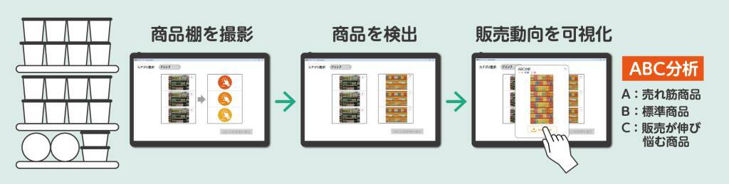 「NewDays」店舗で商品棚の陳列判断を支援する実証開始　画像認識AI技術と販売データを活用