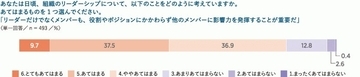 リクルートMS、メンバーがお互いに影響力を発揮し合う「職場のシェアド・リーダーシップに関する実態調査」を実施