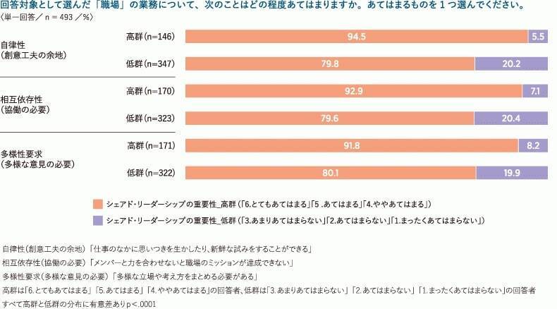 リクルートMS、メンバーがお互いに影響力を発揮し合う「職場のシェアド・リーダーシップに関する実態調査」を実施