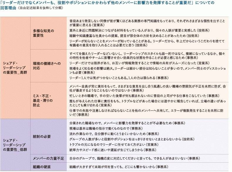 リクルートMS、メンバーがお互いに影響力を発揮し合う「職場のシェアド・リーダーシップに関する実態調査」を実施