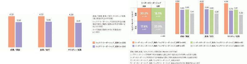 リクルートMS、メンバーがお互いに影響力を発揮し合う「職場のシェアド・リーダーシップに関する実態調査」を実施