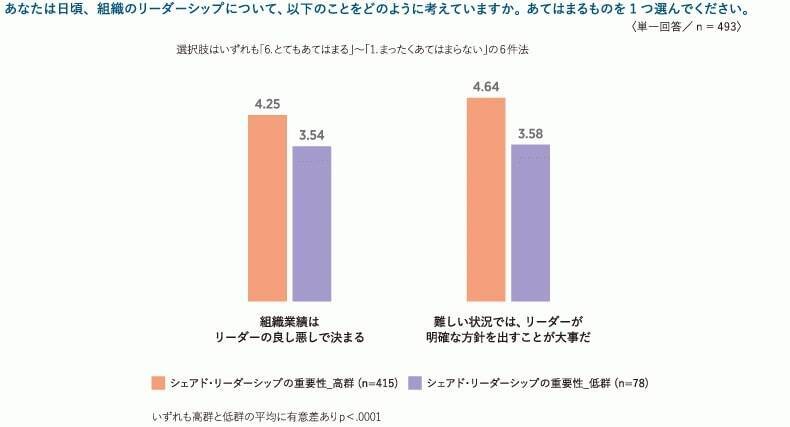 リクルートMS、メンバーがお互いに影響力を発揮し合う「職場のシェアド・リーダーシップに関する実態調査」を実施