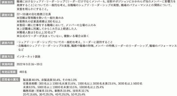 リクルートMS、メンバーがお互いに影響力を発揮し合う「職場のシェアド・リーダーシップに関する実態調査」を実施