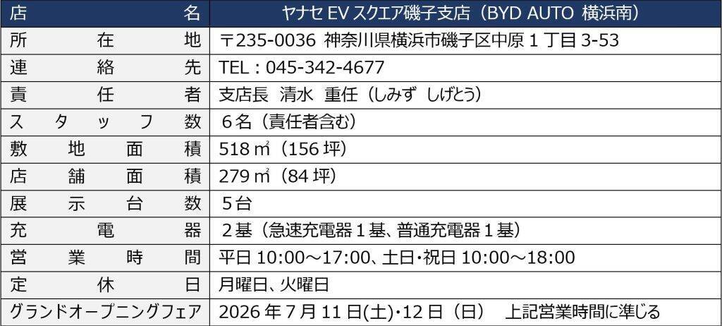 神奈川県に「ヤナセEVスクエア磯子支店」（BYD AUTO 横浜南）が7月11日より開設　軽EV「BYD RACCO」も特別展示