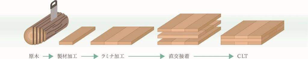 フィル・カンパニー、CLT活用の環境配慮型プレミアムガレージハウス第1号物件が神奈川県小田原に完成