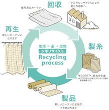 サンゲツと帝人フロンティア、使用済みポリエステルカーテンを新製品へ再生する「水平循環リサイクルシステム」を運用開始