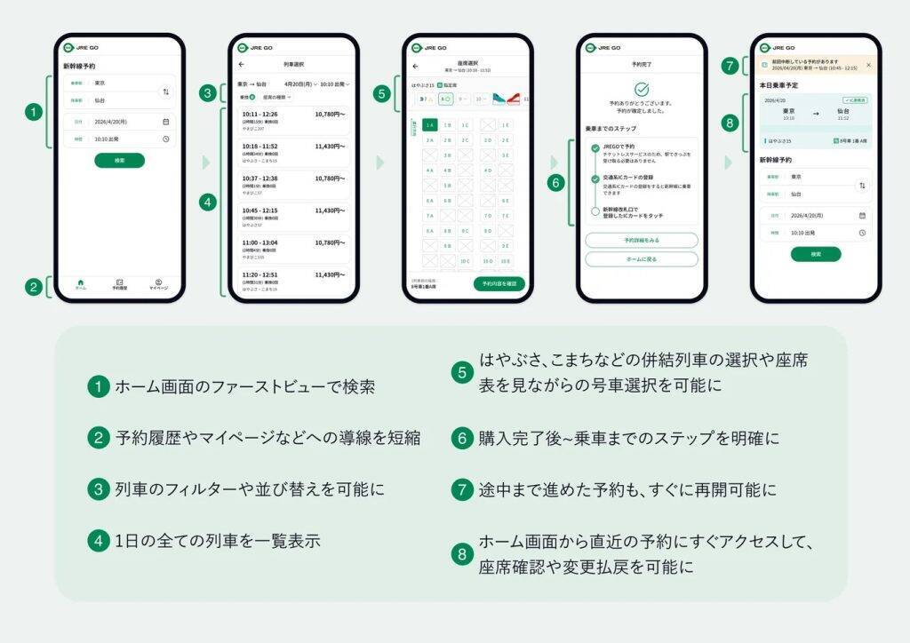 JR東日本、新幹線予約サービス「JRE GO」を2026年秋開始へ　利用開始手続きを21ステップから最短4ステップに簡略化