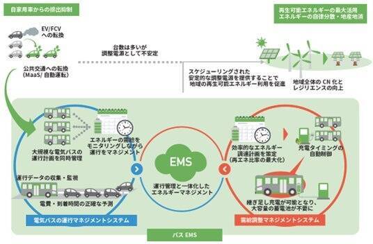 岩手県北バス、盛岡広域エリアで水力発電活用の電気バスを運行開始　クリーンエネルギーの地産地消へ