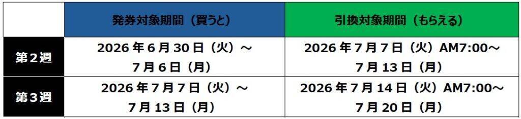 ファミリーマート、「1個買うと、1個もらえる」キャンペーン第3週を7月7日からスタート　対象商品21品・引換商品22品を展開