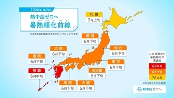 「熱中症ゼロへ」プロジェクト、梅雨明け後の熱中症リスクに備える「暑熱順化前線」を公開