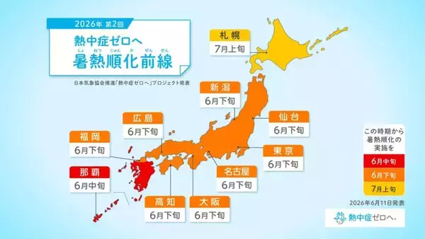 「熱中症ゼロへ」プロジェクト、梅雨明け後の熱中症リスクに備える「暑熱順化前線」を公開