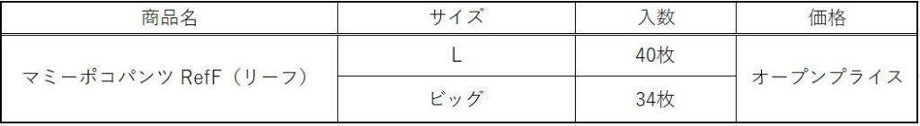 関東や中国地方のイオン・イオンスタイル42店舗で「マミーポコパンツ RefF」販売へ　使用済み紙パンツをリサイクル