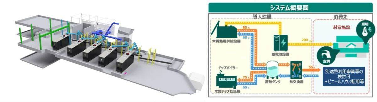 群馬県片品村の旧ほたか牧場スキー場跡地に木質バイオマス発電所が新設　計画に則った間伐や皆伐が必要な木材資源を活用