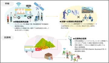 ファミマが能登でキッチンカー型販売店舗を実証へ　ドコモと連携し災害時にも対応可能な体制構築