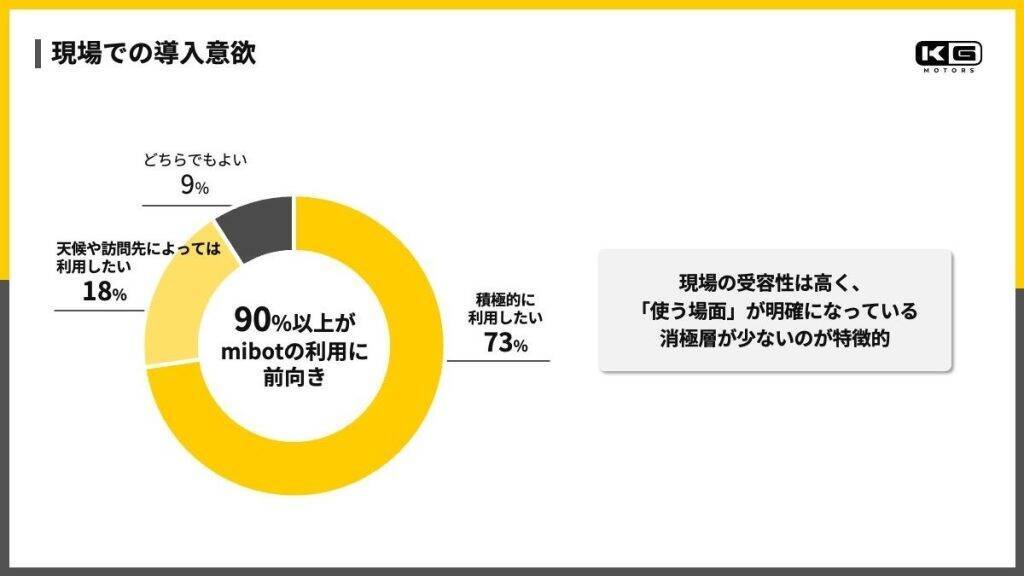 広島県東広島市、自治体業務における小型EVモビリティの活用を検討　実証実験も実施