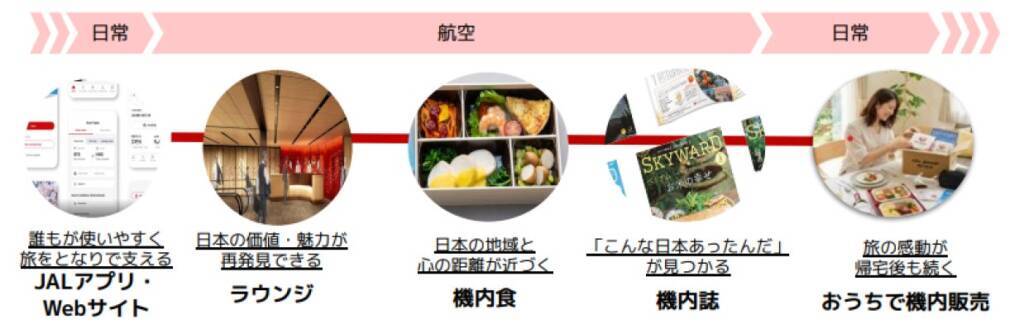 JAL、国内線サービスを4月1日から順次リニューアル　ボーイング737-8型機の導入やアプリ・ラウンジなどを刷新