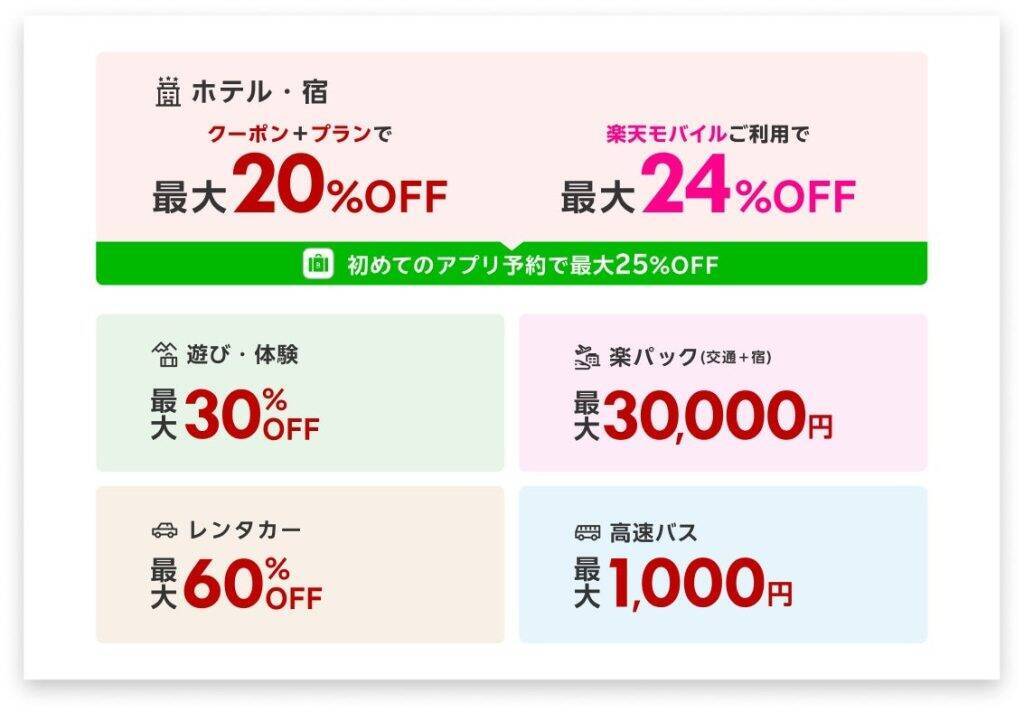 楽天トラベル、3月4日より「楽天トラベル スーパーSALE」開催　国内外の宿泊やパッケージツアーが特別価格に