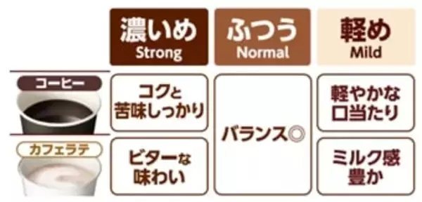 ローソン「マチカフェ」、コーヒーとカフェラテの濃さが3段階から選択可能に