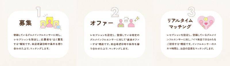 グルメ特化型プラットフォーム「モグカツ」提供開始　飲食店とインフルエンサーをマッチング　お店の認知向上や口コミ数増加に