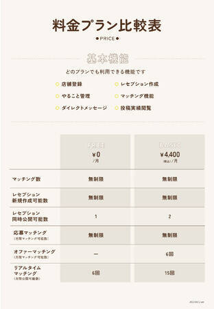 グルメ特化型プラットフォーム「モグカツ」提供開始　飲食店とインフルエンサーをマッチング　お店の認知向上や口コミ数増加に