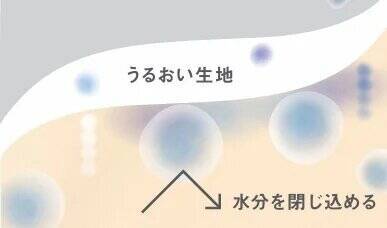 無印良品、着るだけで肌のうるおいを保つ「着るスキンケア」8アイテムを8月10日発売