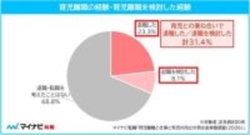 正社員女性の約9割が子育てしつつ「キャリアの継続」を希望　男性の3割以上は妻の理想の働き方に正社員以外を望む
