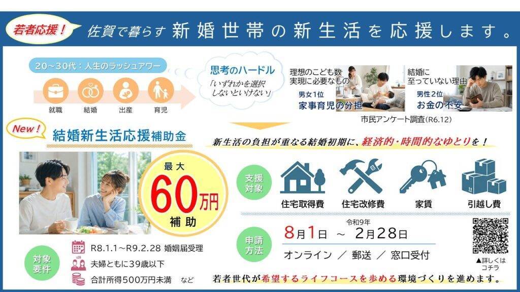 佐賀市、新婚世帯を対象とした「結婚新生活応援事業」を開始　住宅費や引越し費用を最大60万円補助